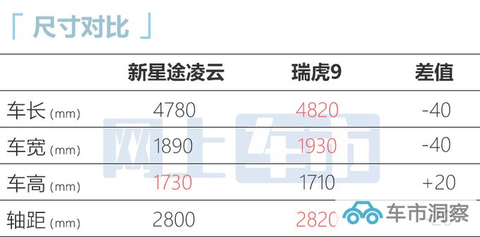 星途全新一代凌云7月24日上市预计13.99万起售-图8