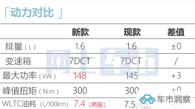 星途全新一代凌云7月24日上市预计13.99万起售-图12