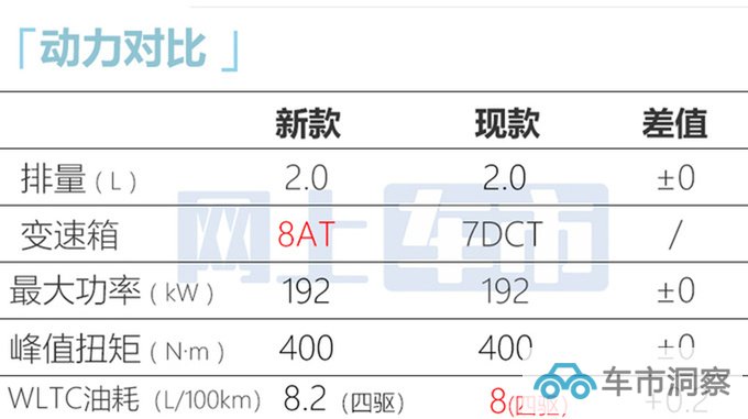 星途全新一代凌云7月24日上市预计13.99万起售-图13