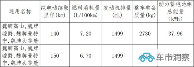 魏牌高山内饰官图 滑轨比腾势D9长一倍 同级最强冰箱-图2