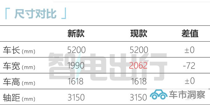 新高合Hiphi X配置曝光换大容量电池 续航达800km-图1