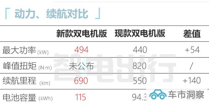 新高合Hiphi X配置曝光换大容量电池 续航达800km-图4