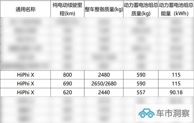 新高合Hiphi X配置曝光换大容量电池 续航达800km-图2