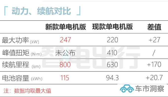 新高合Hiphi X配置曝光换大容量电池 续航达800km-图3