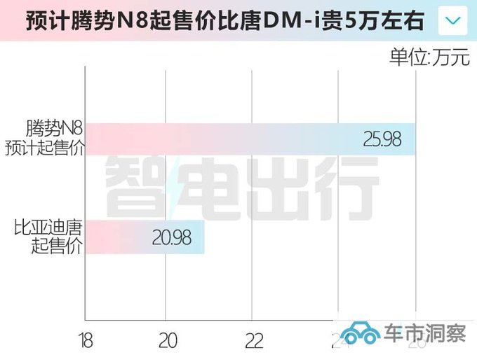 新腾势X街拍曝光车身加长 卖25.98万能火吗-图1