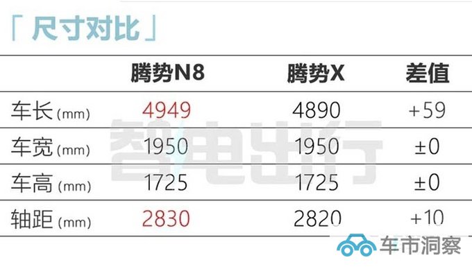 腾势N8 DM-P最新实拍或月底上市 预计卖27万起-图9
