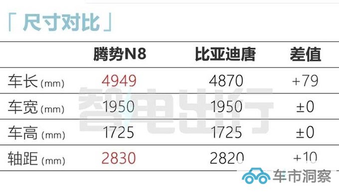 腾势N8 DM-P最新实拍或月底上市 预计卖27万起-图11