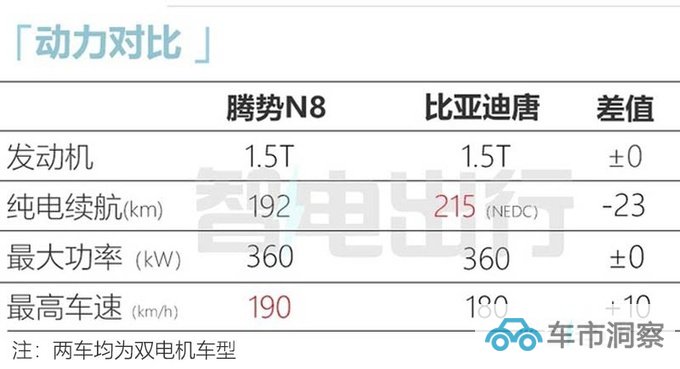 腾势N8 DM-P最新实拍或月底上市 预计卖27万起-图19