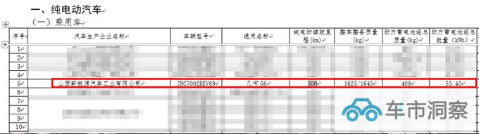 新几何G6八月上市换大容量电池 现款优惠3万-图3