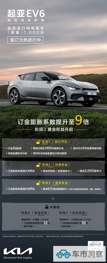 起亚EV6开启盲订又一家跨国车企吹响电动化反攻号角-图1