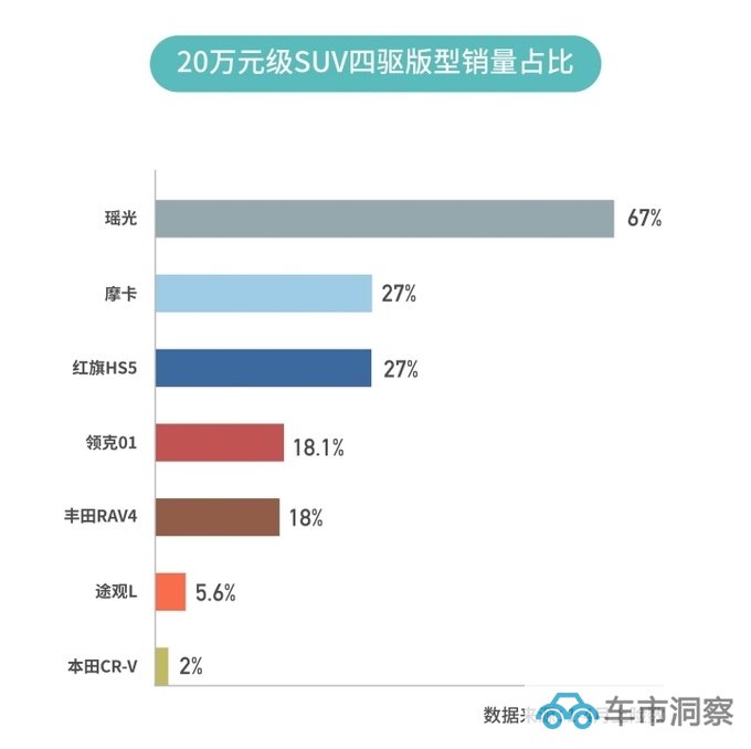 让汽车磁悬浮走进千家万户星途瑶光要的就是豪华平权-图4