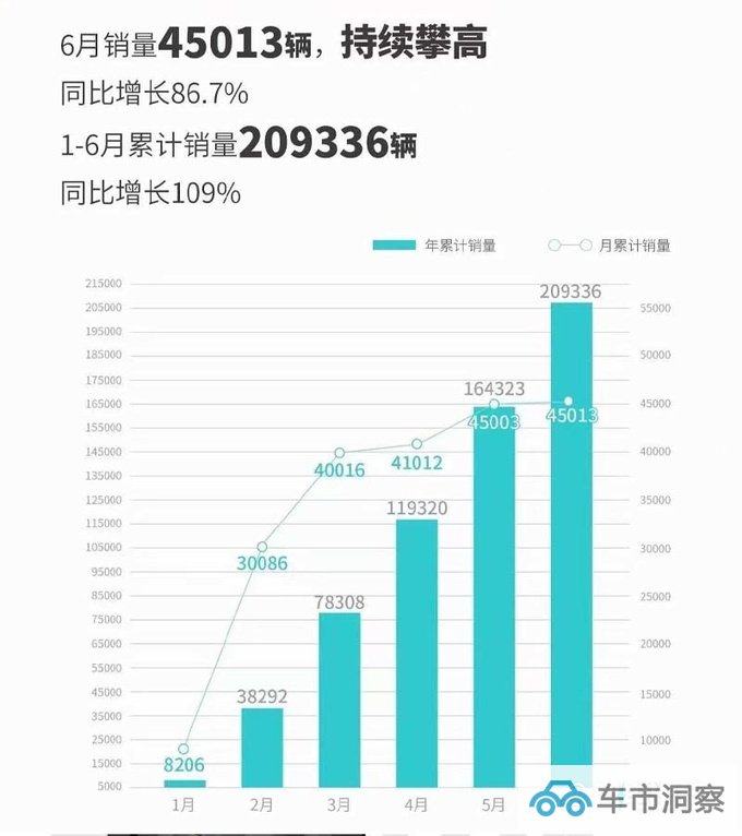 广汽埃安总经理特斯拉model 3跑网约车三个月就趴窝了-图6