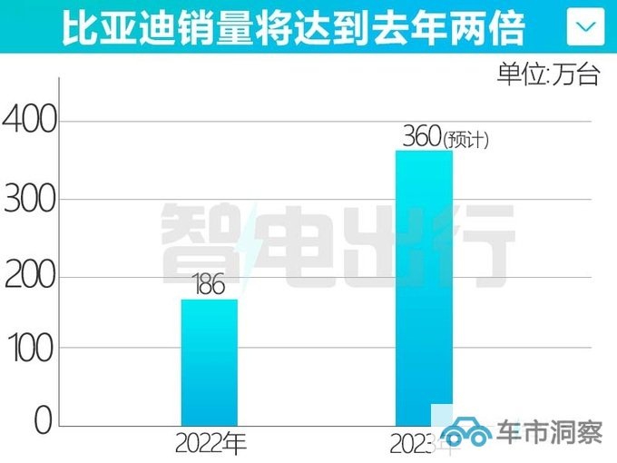 比亚迪-王传福官宣不要搞的别人没活路  说的是哪家-图3