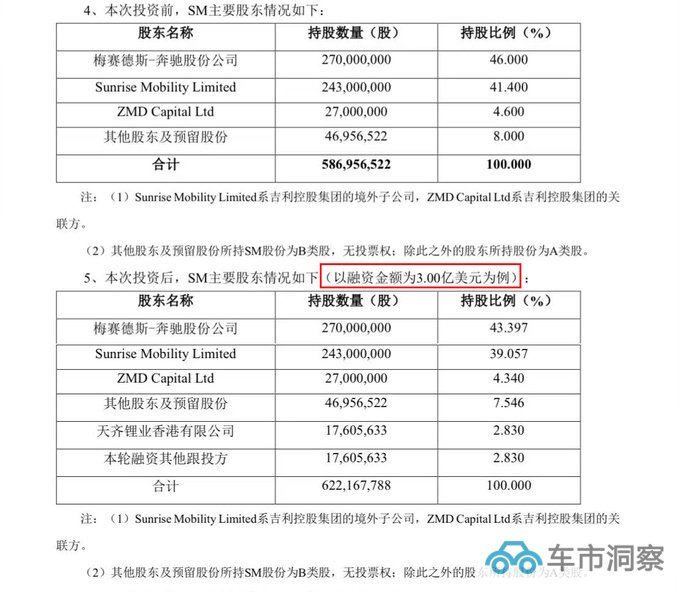 吉利汽车退出Smart 智马达迁至新加坡将在美国上市-图1