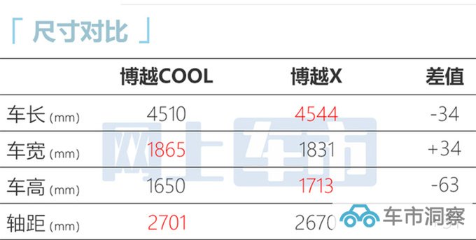 吉利新博越COOL售10.98万限时优惠降价8000元-图5