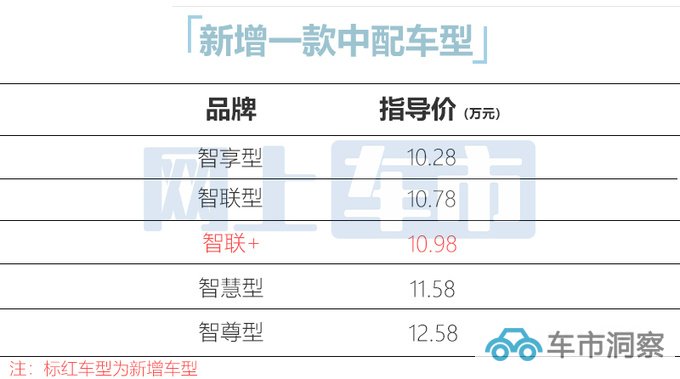 吉利新博越COOL售10.98万限时优惠降价8000元-图1