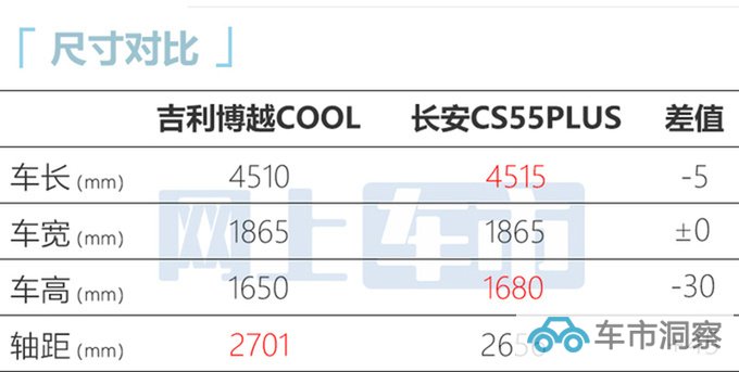 吉利新博越COOL售10.98万限时优惠降价8000元-图6