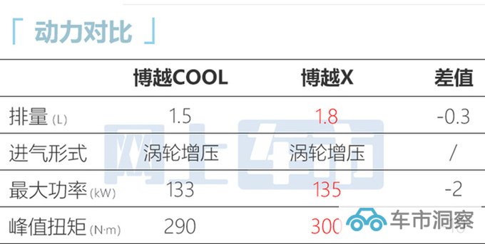 吉利新博越COOL售10.98万限时优惠降价8000元-图8