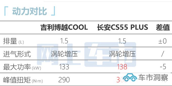 吉利新博越COOL售10.98万限时优惠降价8000元-图9