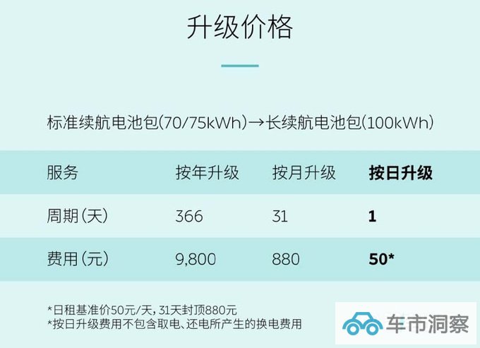 蔚来租电池50元/天总裁秦力洪对车主这都不算钱-图7