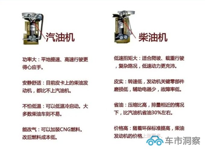 柴油凶猛电动崛起  2023年1-6月柴/汽/电皮卡销量分析-图8