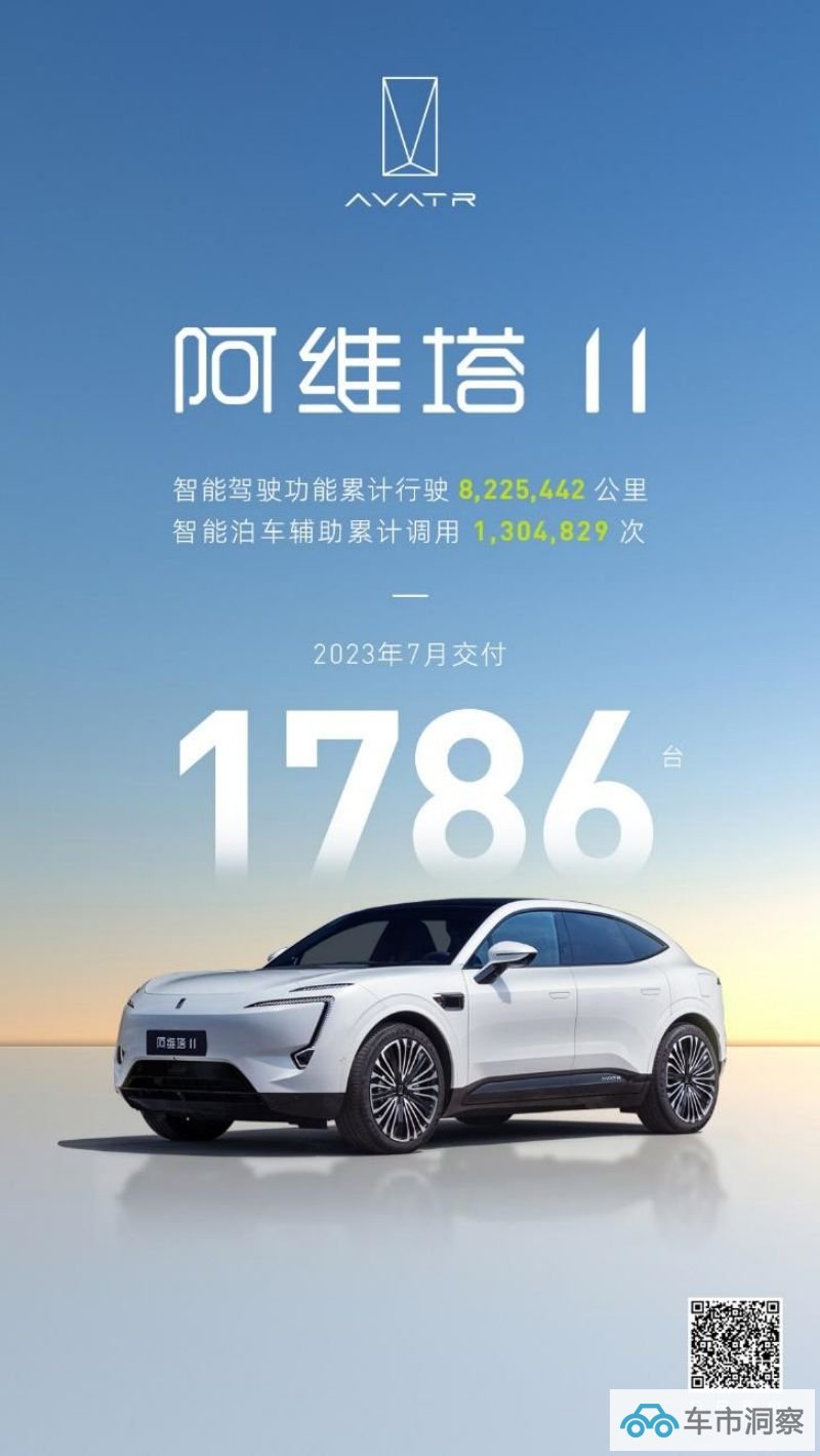7月阿维塔11交付1786辆斩获多项权威评测第一-图1