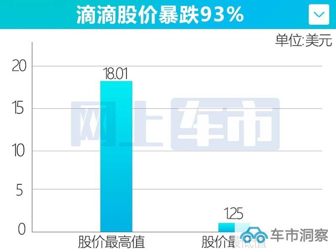 优步Uber实现盈利滴滴亏损238亿还能坚持多久-图3