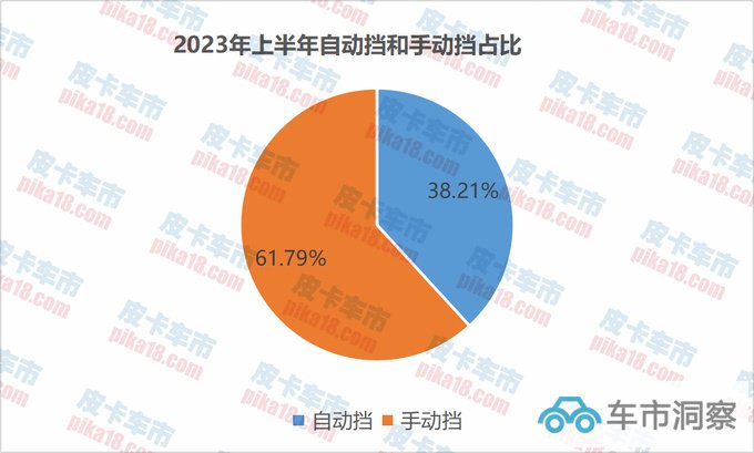 2023上半年自动挡皮卡分析市占率达38.21创新高-图1