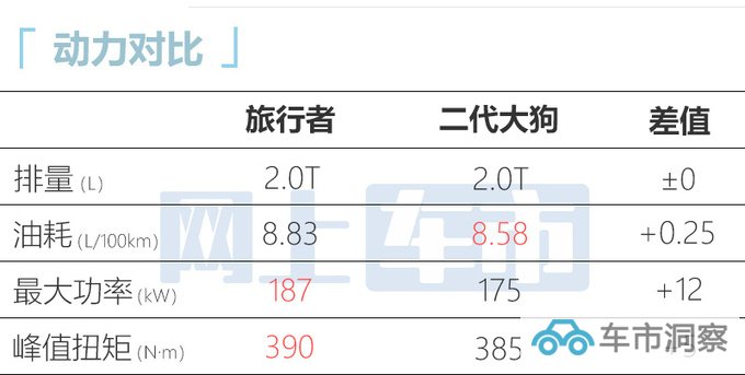 捷途旅行者或8月24日预售 9月交车 将推官方改装版-图2