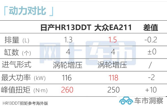 日产新逍客8月16日上市新老同售 预计14.89万起售-图11