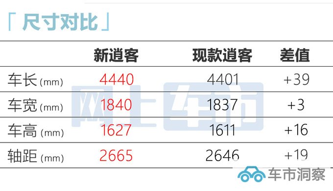 日产新逍客8月16日上市新老同售 预计14.89万起售-图9
