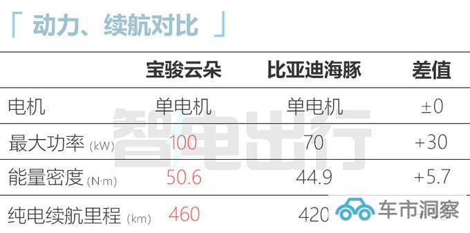宝骏4S店云朵预计售10.88-13.58万8月10日上市-图13