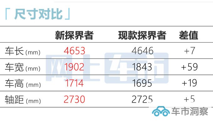 雪佛兰新探界者内饰曝光升级双联屏 预计14万起售-图7