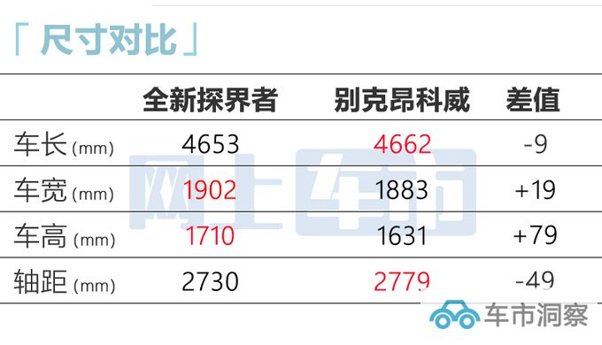 雪佛兰新探界者内饰曝光升级双联屏 预计14万起售-图8