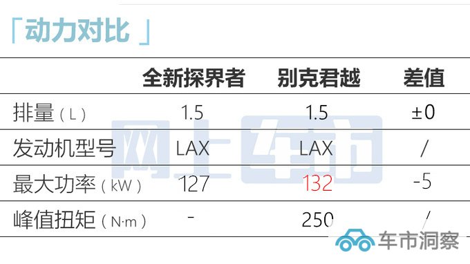 雪佛兰新探界者内饰曝光升级双联屏 预计14万起售-图14