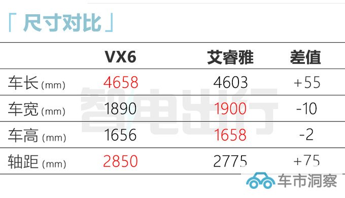 启辰纯电SUV或9月上市酷似小鹏G3 比比亚迪唐更大-图5