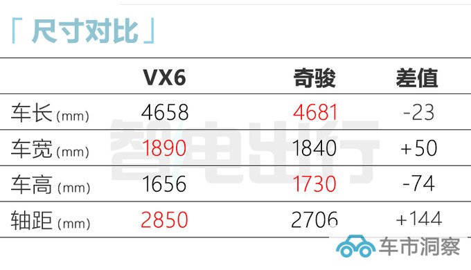 启辰纯电SUV或9月上市酷似小鹏G3 比比亚迪唐更大-图6