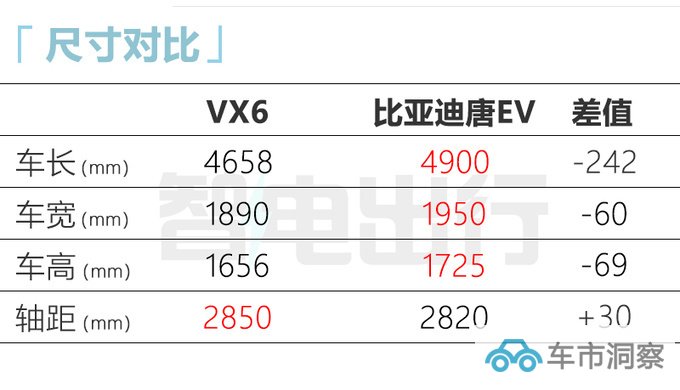 启辰纯电SUV或9月上市酷似小鹏G3 比比亚迪唐更大-图7