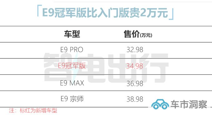 传祺E9冠军版售34.98万元増多项配置 续航1032km-图1