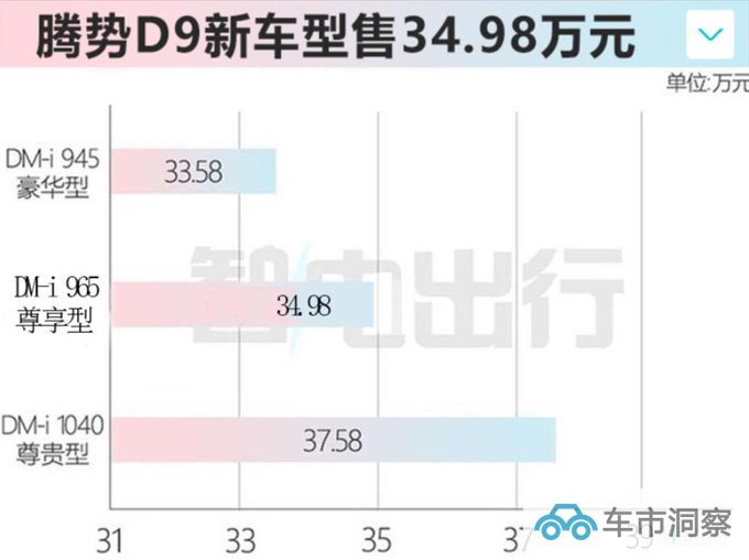 腾势D9新车型售34.98万元纯电续航98km 支持快充-图4