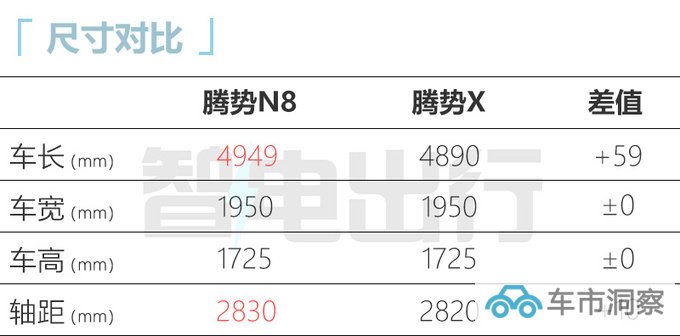 腾势N8售xx.xx-xx.xx万元全系xxx标配 续航1030km-图8