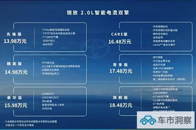 加1.5万买省油版丰田新卡罗拉锐放售13.98-18.48万-图1