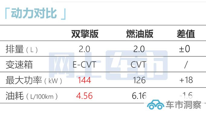 加X万买省油版丰田新卡罗拉锐放售XX-XX万-图9