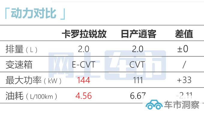 加X万买省油版丰田新卡罗拉锐放售XX-XX万-图10