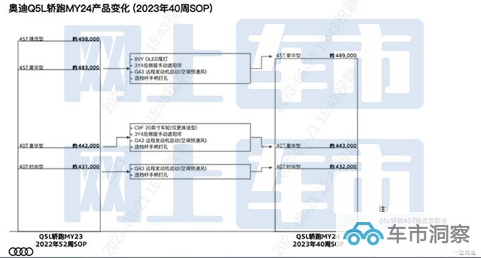 奥迪新Q5L轿跑配置曝光10月上市 预计43.2万起售-图5