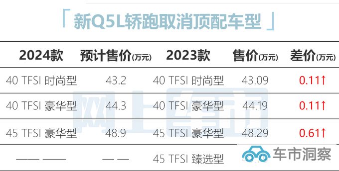 奥迪新Q5L轿跑配置曝光10月上市 预计43.2万起售-图6