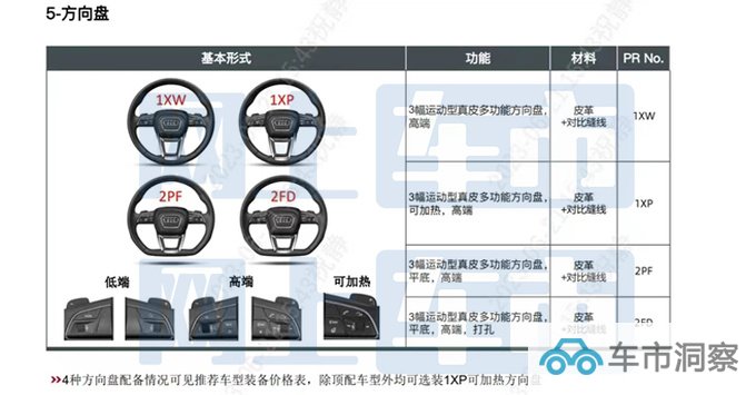 奥迪新Q5L轿跑配置曝光10月上市 预计43.2万起售-图10