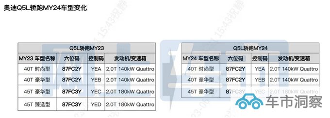 奥迪新Q5L轿跑配置曝光10月上市 预计43.2万起售-图11