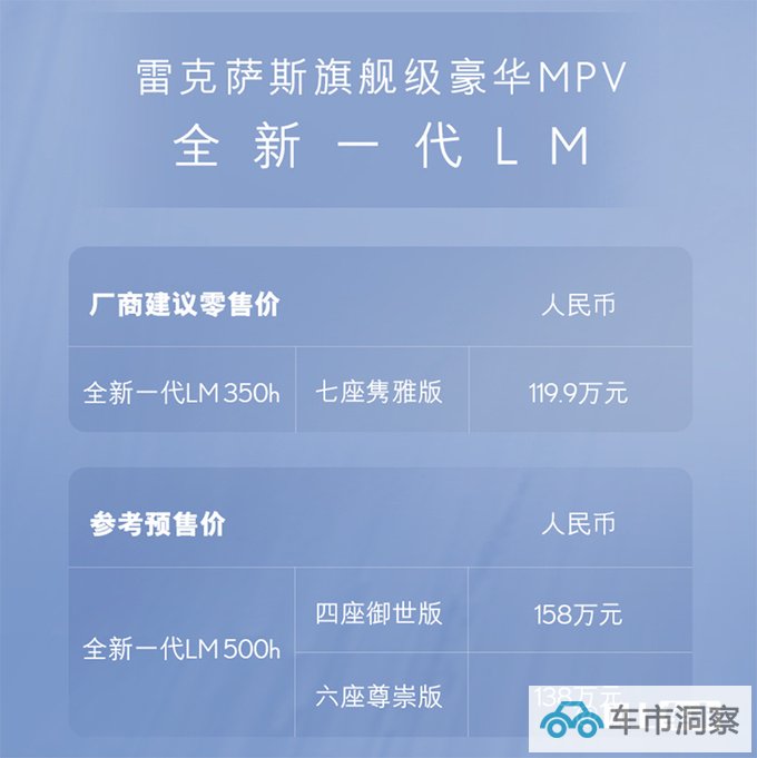 官涨3.3万雷克萨斯全新LM售119.9万 增2.4T动力-图4