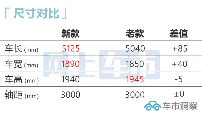 官涨3.3万雷克萨斯全新LM售119.9万 增2.4T动力-图8
